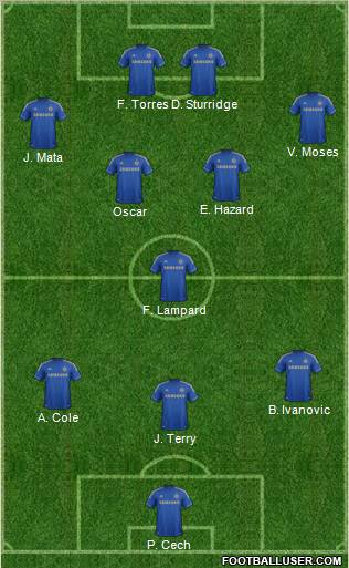 Chelsea Formation 2012