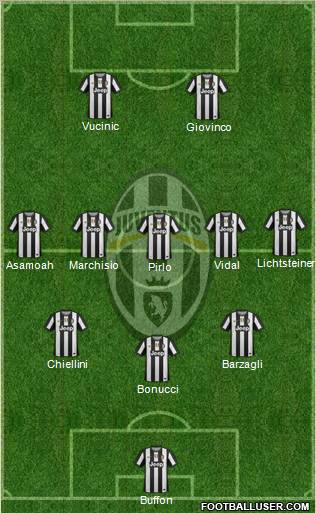 Juventus Formation 2012