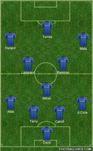 Chelsea Formation 2012