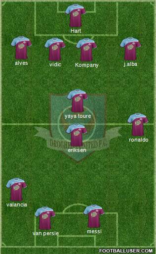 Drogheda United Formation 2012