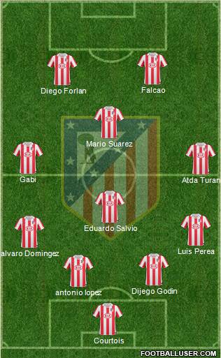 Atlético Madrid B Formation 2012