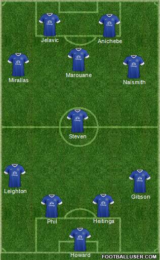 Everton Formation 2012