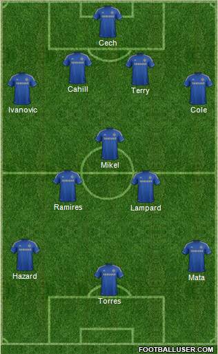 Chelsea Formation 2012