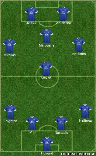 Everton Formation 2012