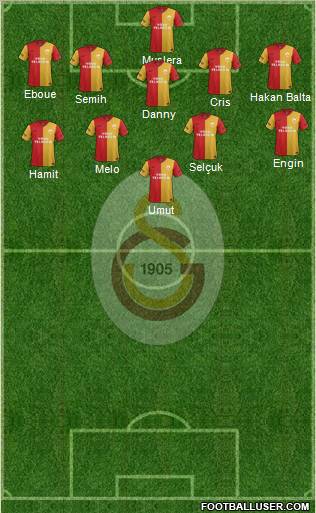 Galatasaray SK Formation 2012
