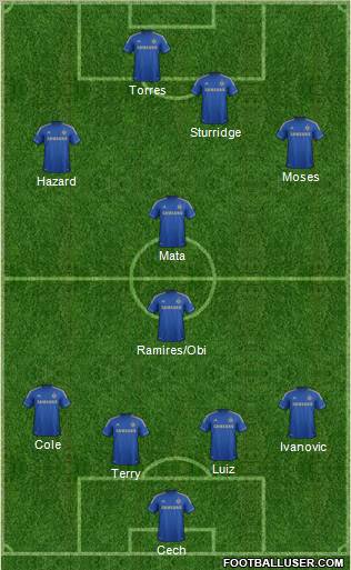 Chelsea Formation 2012