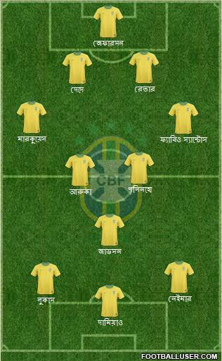 Brazil Formation 2012
