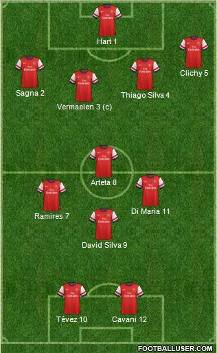 Arsenal Formation 2012