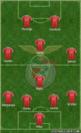 Sport Lisboa e Benfica - SAD Formation 2012
