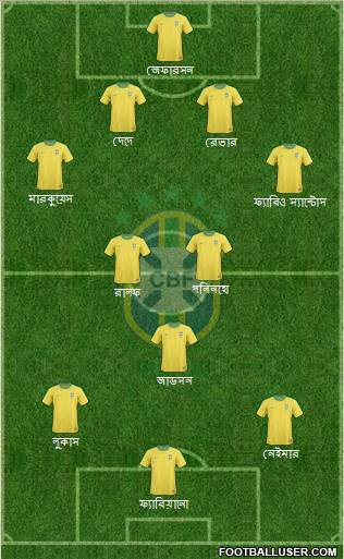 Brazil Formation 2012