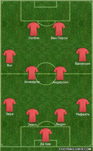 Manchester United Formation 2012