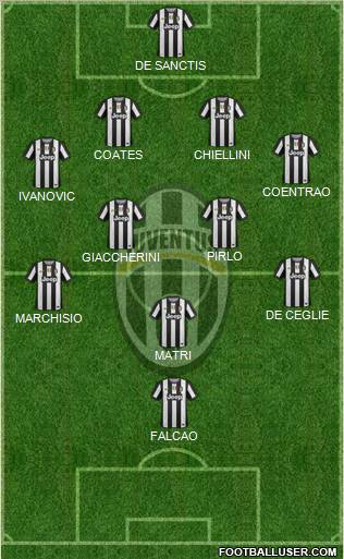 Juventus Formation 2012