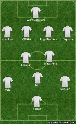 Dream Team Formation 2012