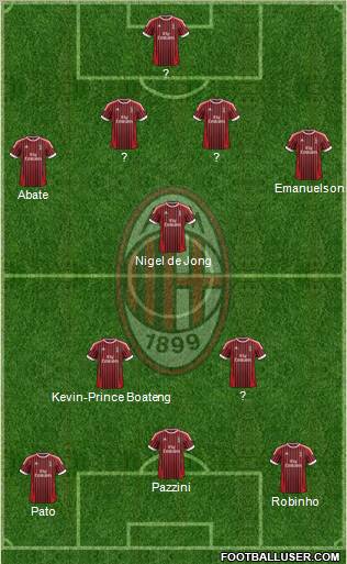 A.C. Milan Formation 2012