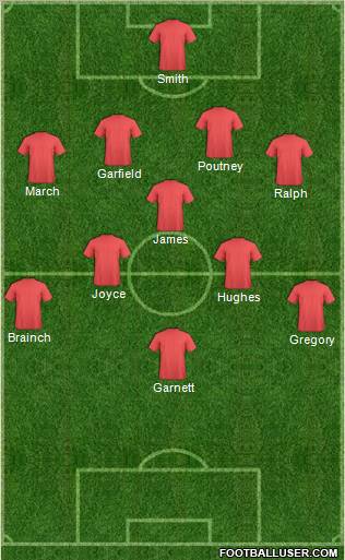 Football Manager Team Formation 2012