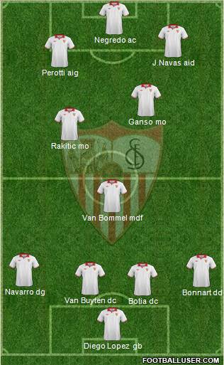 Sevilla F.C., S.A.D. Formation 2012