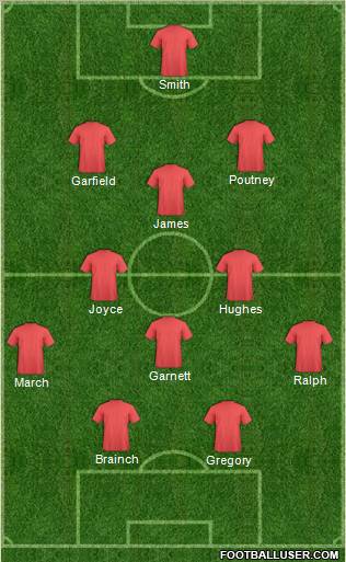 Football Manager Team Formation 2012