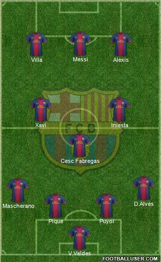 F.C. Barcelona Formation 2012