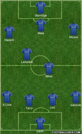 Chelsea Formation 2012