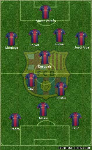 F.C. Barcelona Formation 2012
