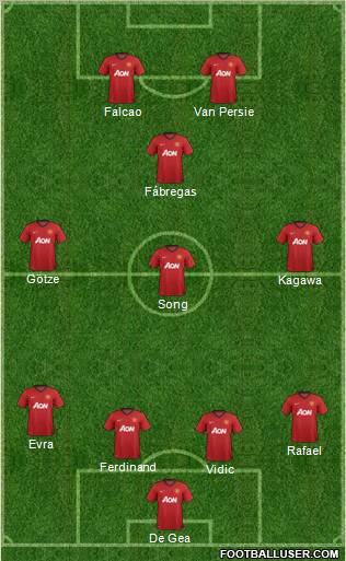 Manchester United Formation 2012