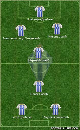 FK Buducnost Podgorica Formation 2012