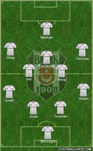 Besiktas JK Formation 2012