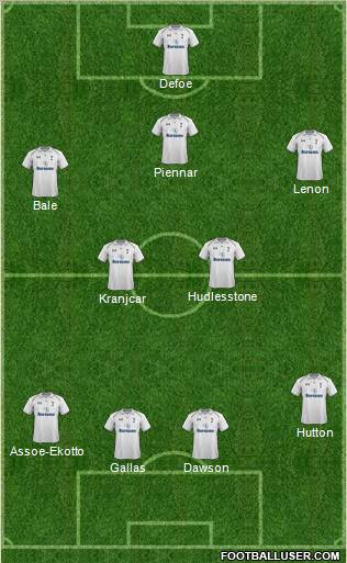 Tottenham Hotspur Formation 2012