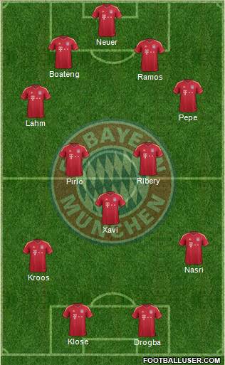 FC Bayern München Formation 2012