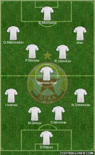 CSKA (Sofia) Formation 2012