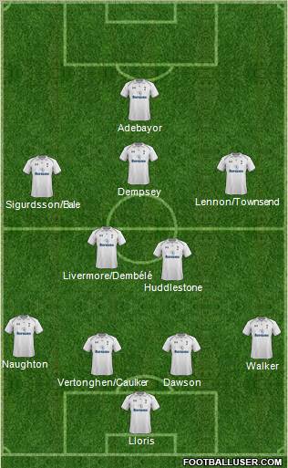 Tottenham Hotspur Formation 2012
