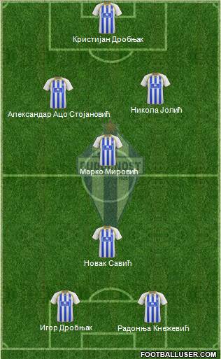 FK Buducnost Podgorica Formation 2012