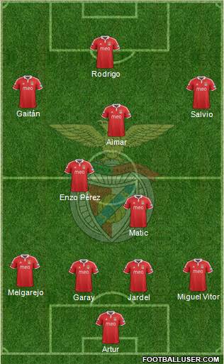 Sport Lisboa e Benfica - SAD Formation 2012