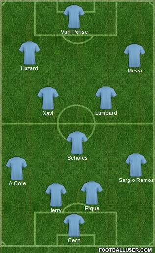 Dream Team Formation 2012