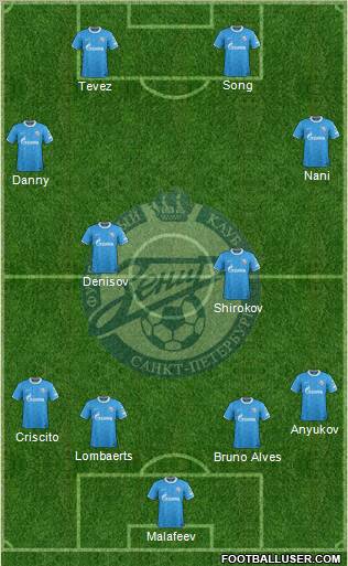 Zenit St. Petersburg Formation 2012