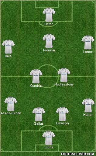 Tottenham Hotspur Formation 2012