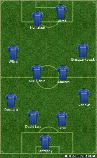 Chelsea Formation 2012