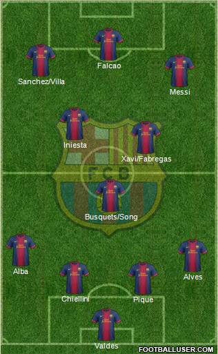 F.C. Barcelona Formation 2012