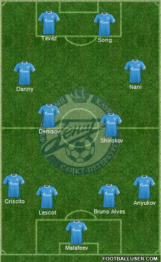 Zenit St. Petersburg Formation 2012