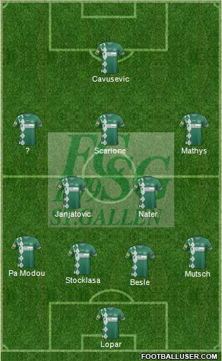 FC St. Gallen Formation 2012