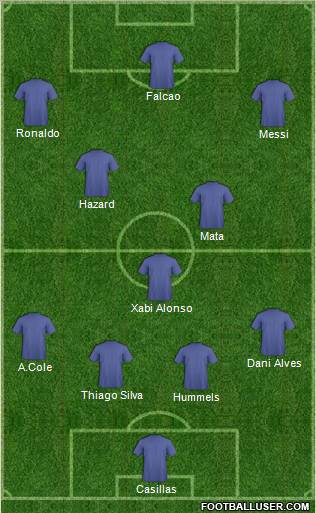 Dream Team Formation 2012