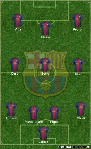 F.C. Barcelona Formation 2012
