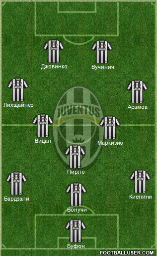 Juventus Formation 2012