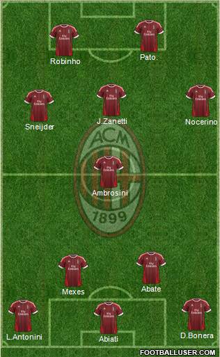 A.C. Milan Formation 2012
