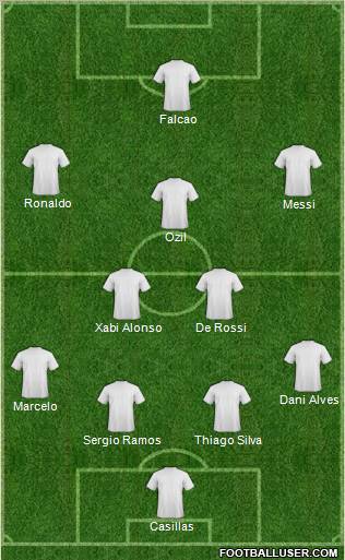 Dream Team Formation 2012
