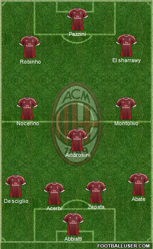 A.C. Milan Formation 2012