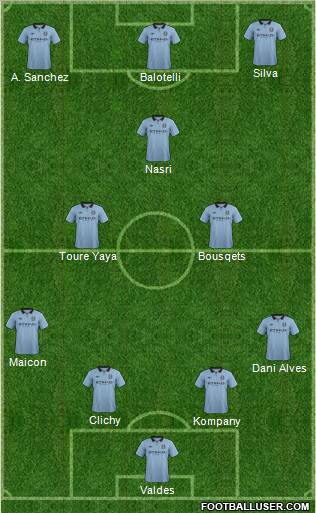 Manchester City Formation 2012