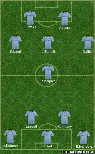 Manchester City Formation 2012