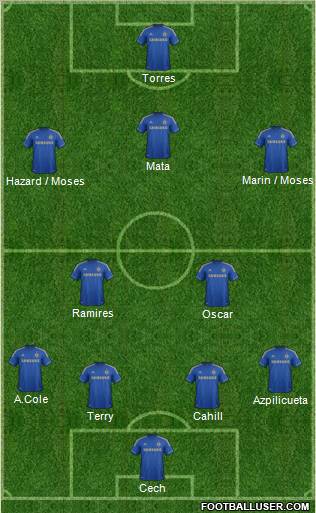 Chelsea Formation 2012
