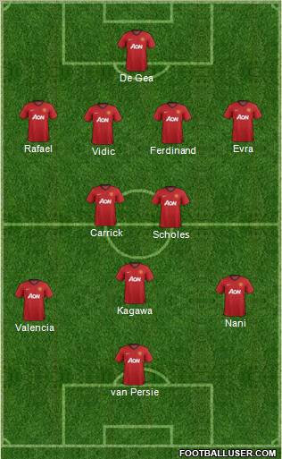 Manchester United Formation 2012